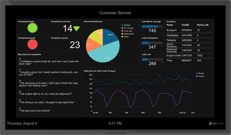 Solutions Customersupport Dashboard