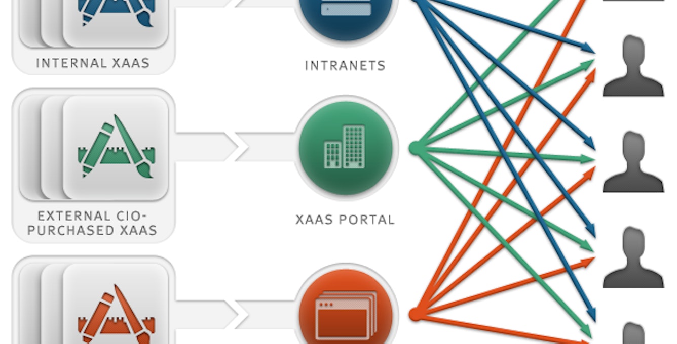 Enterprise Marketplace Overview