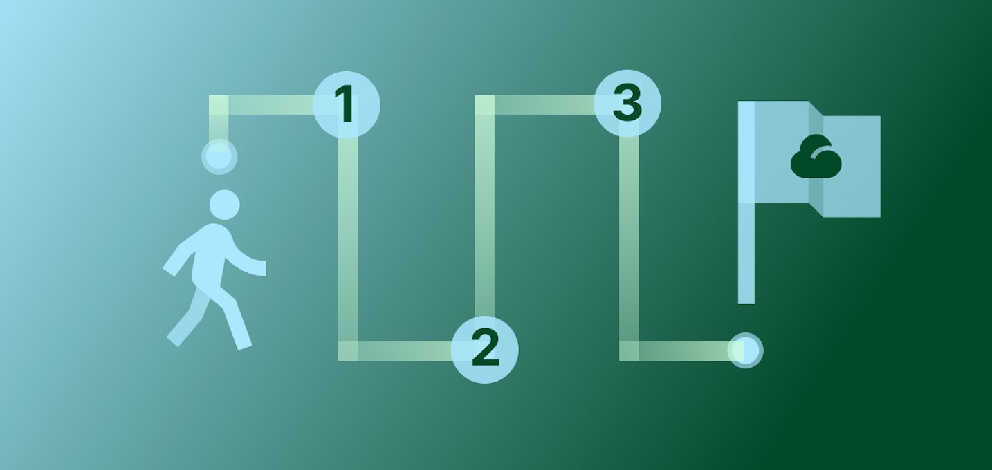 Unlock Cloud Sales pt1 Blog