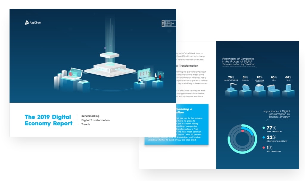 AppDirect Proven Results by Third Parties
