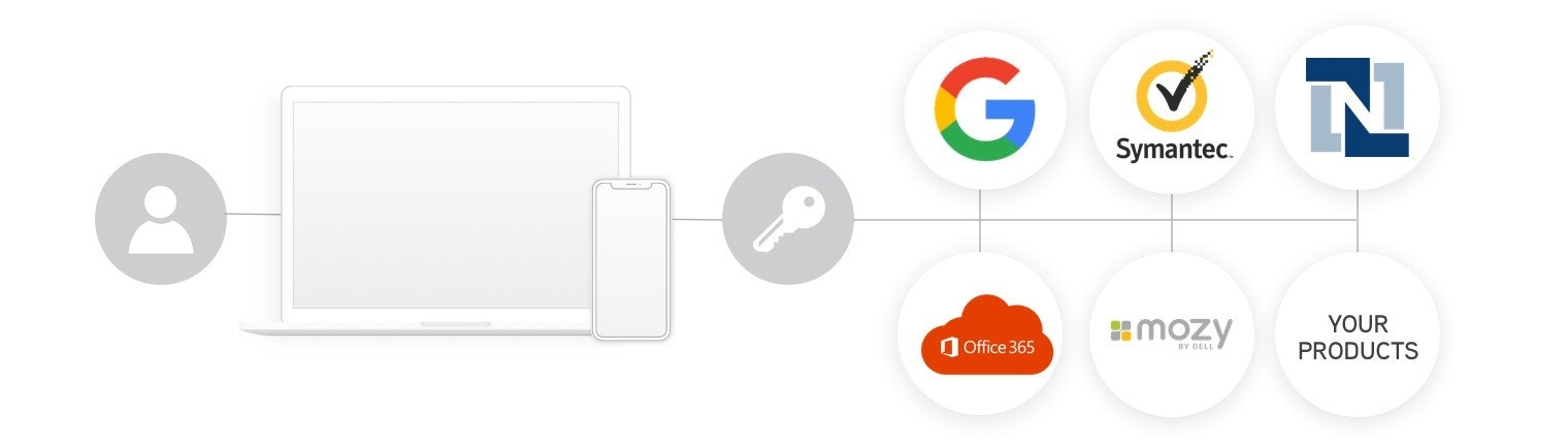 Authentication and Authorization SS