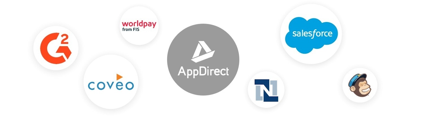 Extend your platform with partner solutions