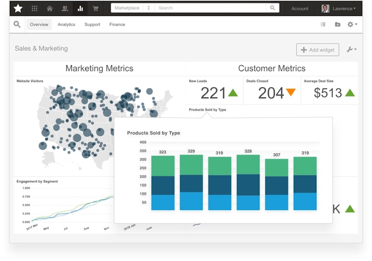 Data analytics visualization